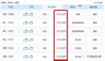 冷空气袭河南！降温8℃+大风+降雨，五一将飙至35℃！ - 河南一百度