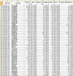 豫股2016成绩单亮相 双汇净挣44亿再称王(内附全名单) - 河南一百度