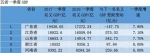 河南18地市一季度GDP数据出炉 你的家乡跑赢了吗 - 河南一百度