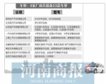 郑州市巡游出租汽车23款车型公示 下批也在路上了 - 河南一百度