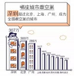 中国空巢青年整整半个亿 郑州挤进全国最空巢城市前十 - 河南一百度