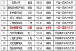 河南38所大学杀入全国800强！快看你的母校排第几！？ - 河南一百度