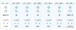 30℃→34℃→36℃！挺住！不光夏天真的来了！还有一大波坏消息 - 河南一百度