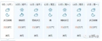 30℃→34℃→36℃！挺住！不光夏天真的来了！还有一大波坏消息 - 河南一百度