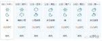 30℃→34℃→36℃！挺住！不光夏天真的来了！还有一大波坏消息 - 河南一百度