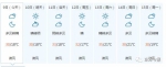 郑州气温直逼至40℃！除此之外，还有5个坏消息要告诉你！ - 河南一百度