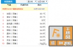 干热天气即将被打破 明日河南省局部有雨 - 河南一百度
