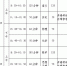 河南省2017年中招政策出台 6月25日开考 - 河南一百度