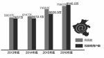 加速融合，互联网改变的生活 - 新浪河南