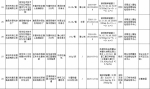 河南抽检21大类食品：34批次不合格，看都有哪些？ - 河南一百度