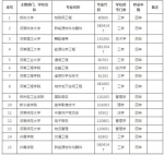 速看！河南学子上大学，利好消息一个接一个！ - 河南一百度