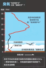 蓝天白云下也有污染 郑州首发臭氧污染管控措施 - 河南一百度