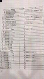 郑州市区民办小升初政策发布 统测时间:7月1日9:00-11:00 - 河南一百度