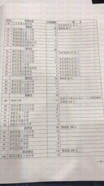 郑州市区民办小升初政策发布 统测时间:7月1日9:00-11:00 - 河南一百度