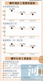2016年河南省年平均工资排名出炉 哪些行业工资最高 - 河南一百度