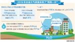 “环境日”细看环境“成绩单”
河南省大气质量实现“两降一升” - 人民政府