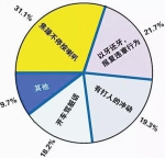 洛阳一男子犯“路怒症” 3次逼停对方并持刀威胁 - 河南一百度