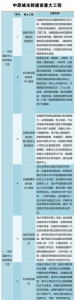 《河南省建设中原城市群实施方案》 - 人民政府