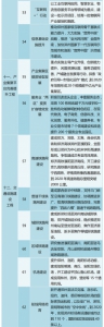 《河南省建设中原城市群实施方案》 - 人民政府