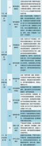 《河南省建设中原城市群实施方案》 - 人民政府