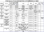 好工作来袭!开封事业单位招187人，郑州招800多名教师 - 河南一百度