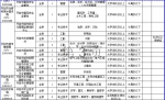 好工作来袭!开封事业单位招187人，郑州招800多名教师 - 河南一百度