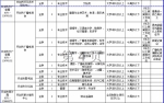 好工作来袭!开封事业单位招187人，郑州招800多名教师 - 河南一百度