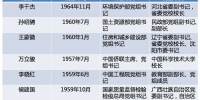 近期多家中央单位党组书记调整 三大看点 - 河南新闻图片网