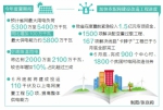 今夏河南省用电整体不紧张
50项110千伏以上工程将投运 - 人民政府
