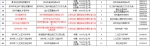 最新！2017年郑州市区59所民办初中基本信息出炉 - 河南一百度