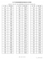 2017年河南高考一分一段表公布 10万人过一本线 - 河南一百度