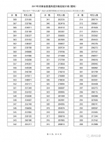 2017年河南高考一分一段表公布 10万人过一本线 - 河南一百度