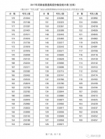 2017年河南高考一分一段表公布 10万人过一本线 - 河南一百度