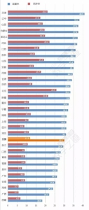 全国最胖和最瘦省份排名出炉！河南人竟然排名…… - 河南一百度