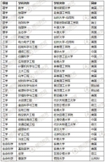 2017世界一流学科排名发布 中国高校在8个学科居首 - 河南一百度