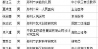 郑州首批市政府特殊津贴专家确定 这33人每人发1.6万元 - 河南一百度