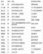 郑州首批市政府特殊津贴专家确定 这33人每人发1.6万元 - 河南一百度