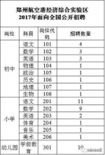 机会来了！郑州航空港区2017年公开招聘教师352名！ - 河南一百度