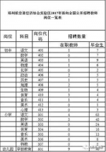 机会来了！郑州航空港区2017年公开招聘教师352名！ - 河南一百度