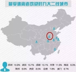 为什么我不去北上广，只想留在郑州？ - 河南一百度