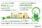 上半年河南省用电“晴雨表”折射经济稳中向好 - 人民政府