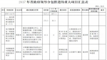 43个重大项目，河南副省长们是怎么分包负责的？ - 河南一百度