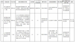 43个重大项目，河南副省长们是怎么分包负责的？ - 河南一百度