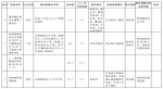 43个重大项目，河南副省长们是怎么分包负责的？ - 河南一百度