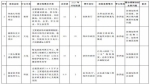 43个重大项目，河南副省长们是怎么分包负责的？ - 河南一百度