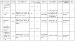 43个重大项目，河南副省长们是怎么分包负责的？ - 河南一百度