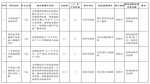 43个重大项目，河南副省长们是怎么分包负责的？ - 河南一百度