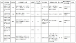 43个重大项目，河南副省长们是怎么分包负责的？ - 河南一百度