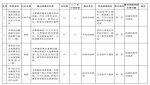 43个重大项目，河南副省长们是怎么分包负责的？ - 河南一百度