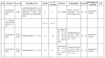 43个重大项目，河南副省长们是怎么分包负责的？ - 河南一百度